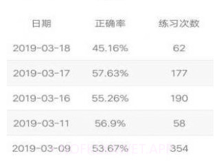 四级词汇v6.3.12截图