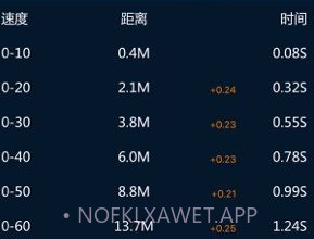 P-GEAR加速测试v6.1.5截图