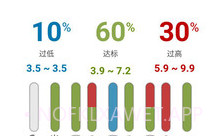 瑞特健康V2.0.4截图