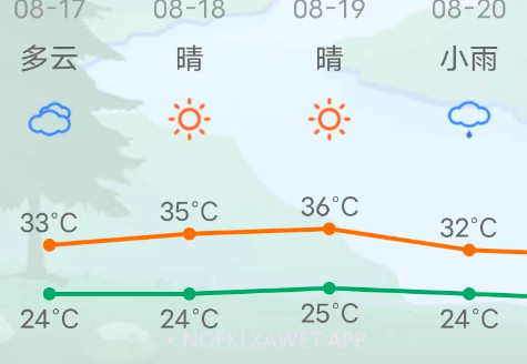 LemonTT天气预报v3.0.10截图
