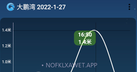 潮汐预报(tides)2.6.8截图