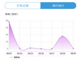 倍特智联v1.5截图