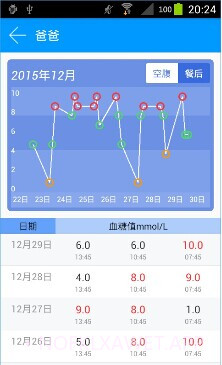 在线医生3.11.5截图