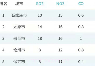 慧聚环境v1.0.6截图