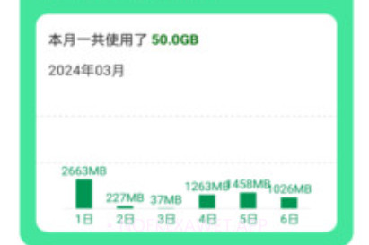 超省流量v2.0.5截图