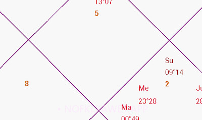 AstroSage Kundli7.6截图