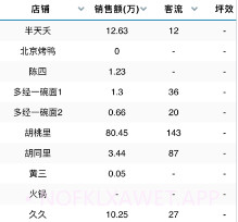 酆泽商管助手v1.7截图
